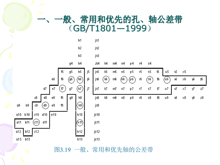 3.6.一般常用和优先的公差带与配合资料_第2页