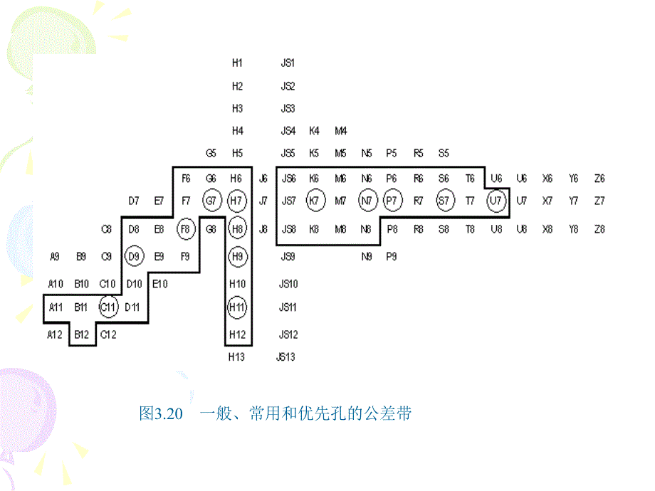 3.6.一般常用和优先的公差带与配合资料_第3页