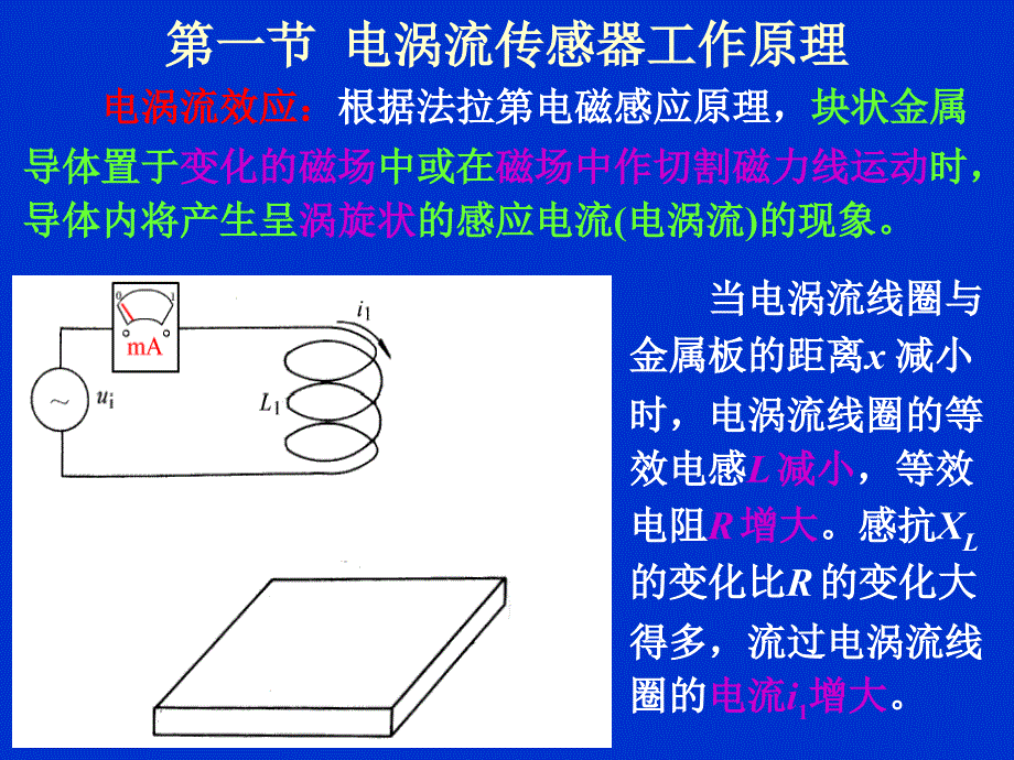 第四章电涡流传感器PPT课件_第4页