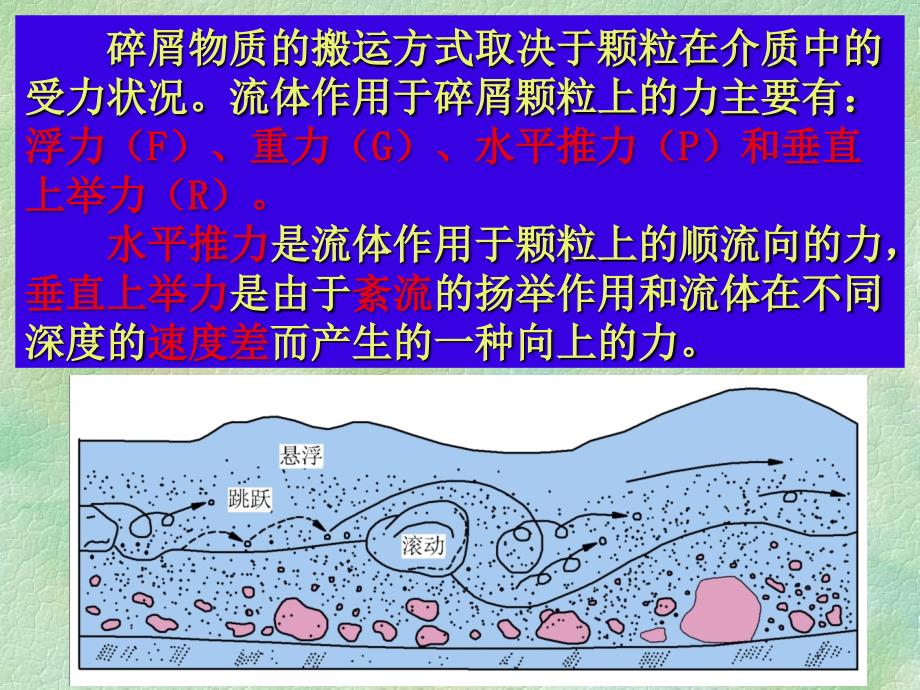 搬运作用与沉积作用_第4页