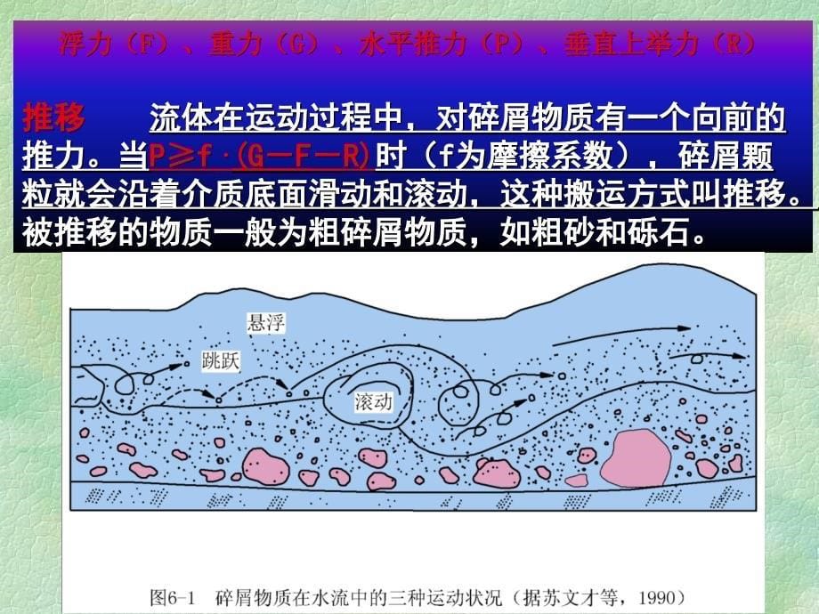 搬运作用与沉积作用_第5页