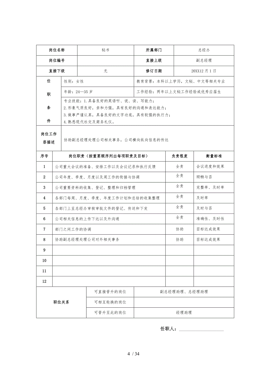 万企服装有限公司职位说明书_第4页