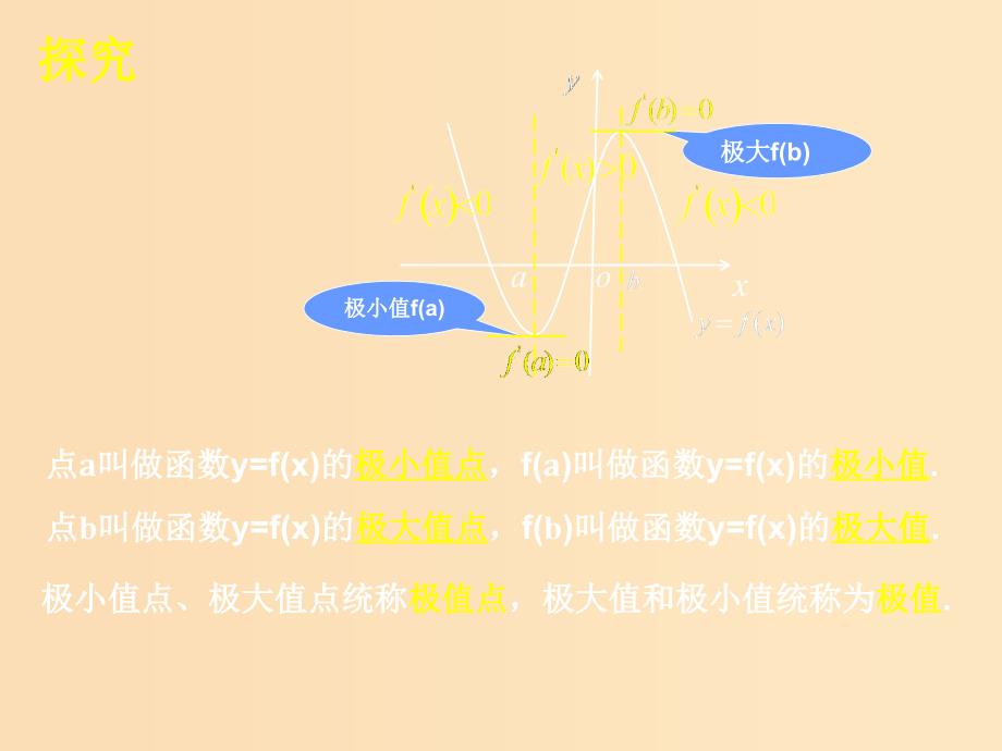 2018年高中数学 第一章 导数及其应用 1.3.2 利用导数研究函数极值课件3 新人教B版选修2-2.ppt_第3页