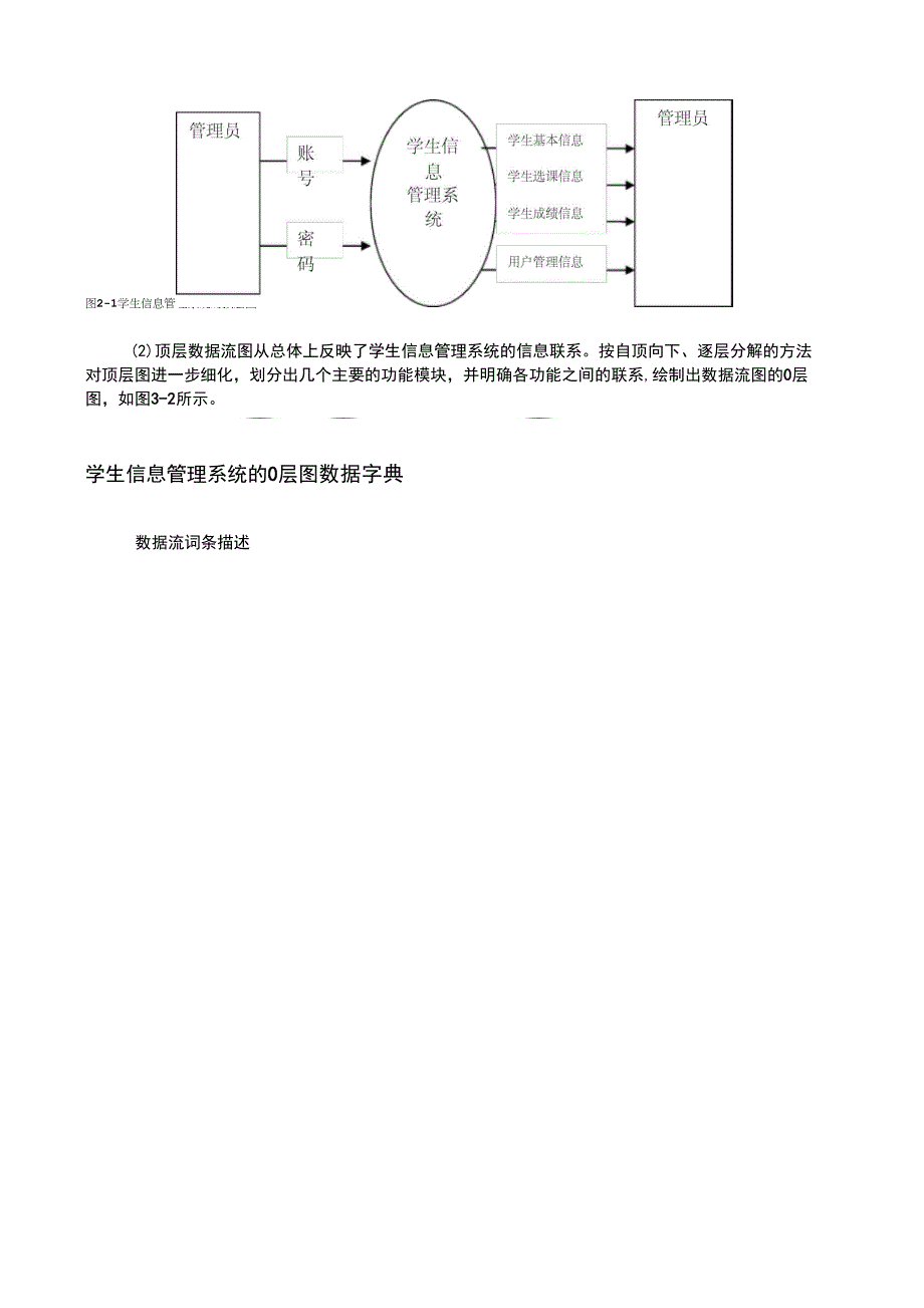 学生信息管理系统需求分析说明书_第3页