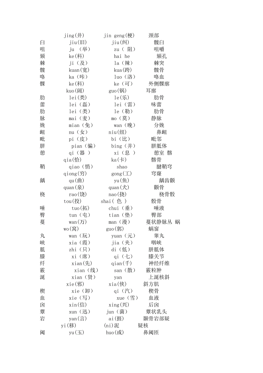 解剖学学习中一些常见名词的正确读音_第2页