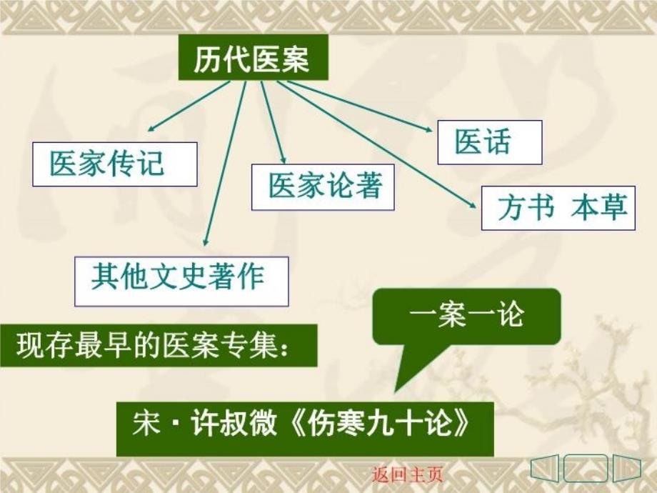 最新医案六则ppt课件_第4页