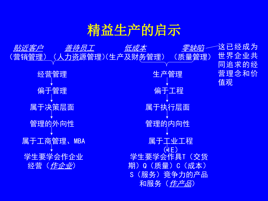 ajh0504全面优质运营与全球价值链管理从格兰仕成本_第4页