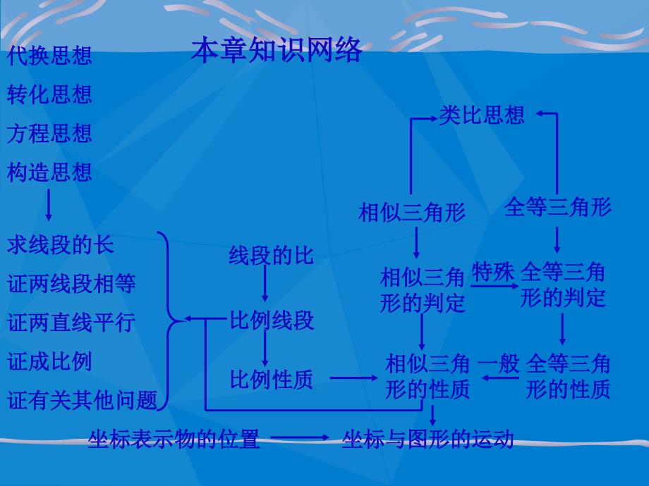 八年级数学相似三角形课件1鲁教版课件_第2页