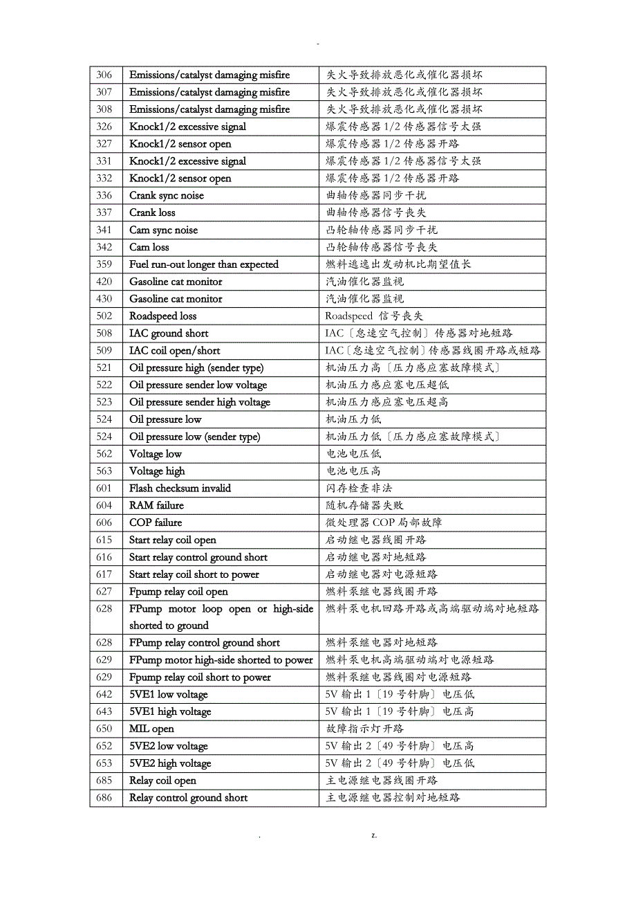 玉柴ECI故障码表_第3页