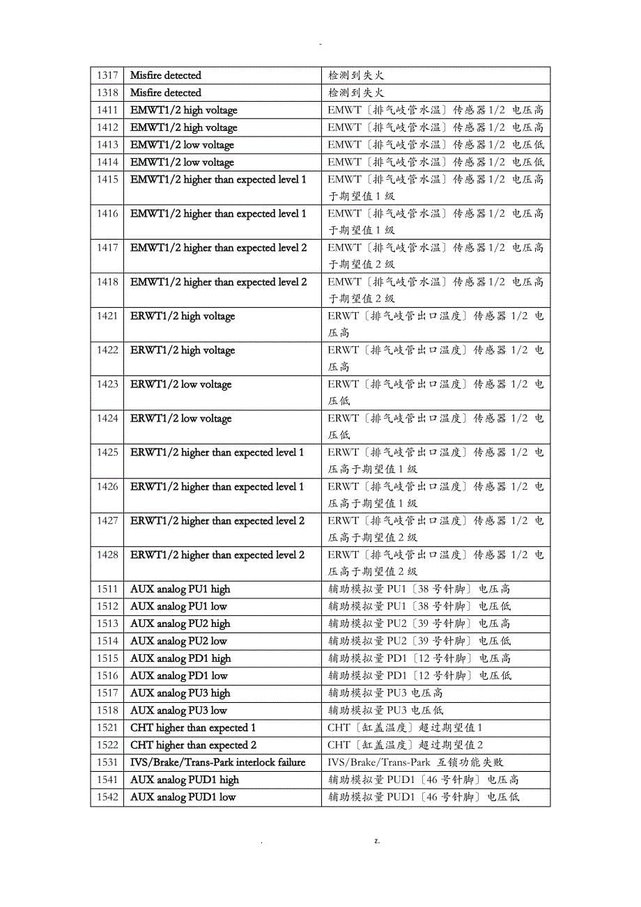 玉柴ECI故障码表_第5页