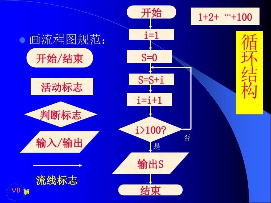 新课标青岛版初中信息技术八年级下册教材分析教学安排建议_第5页