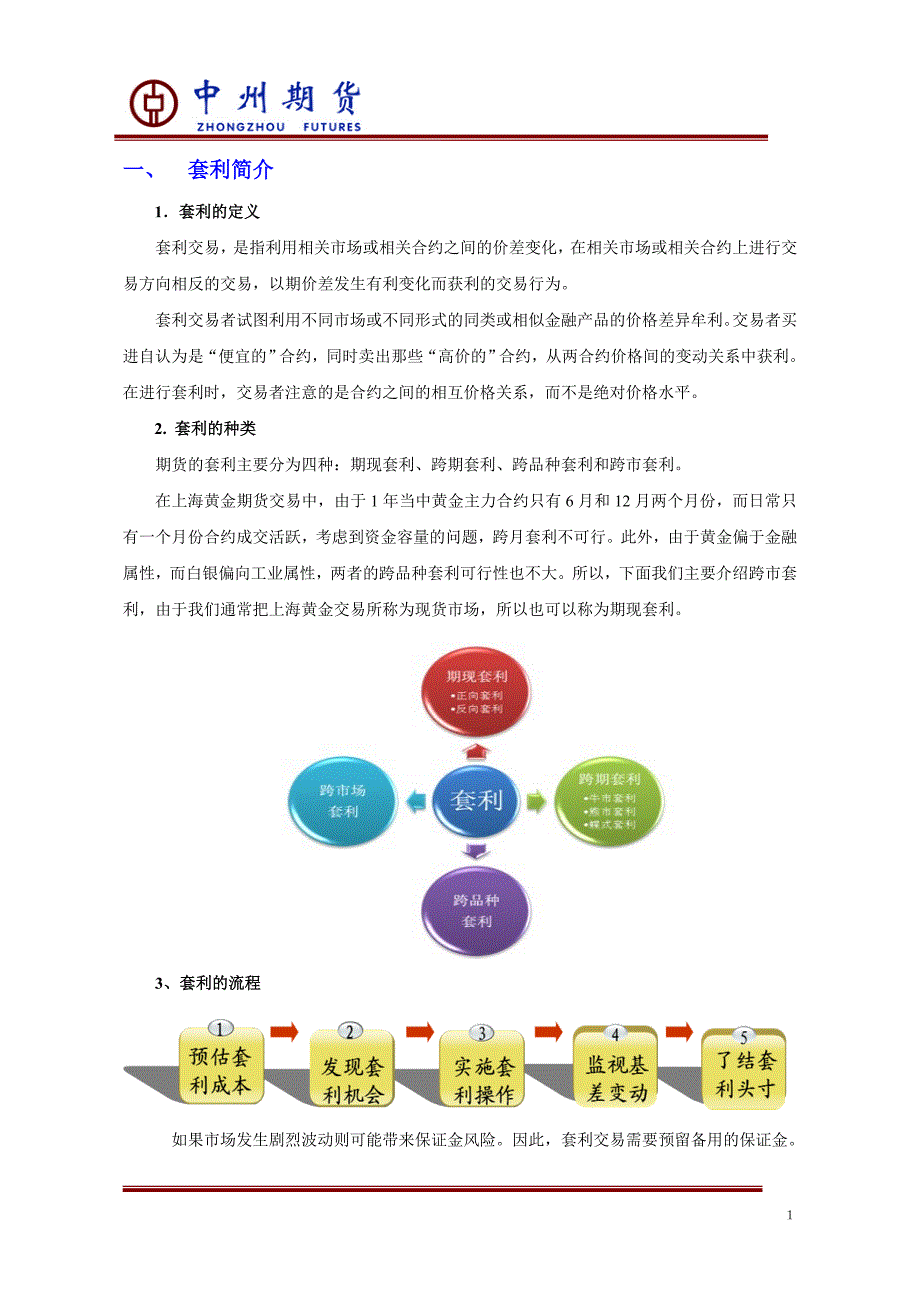 黄金套利方案_第2页