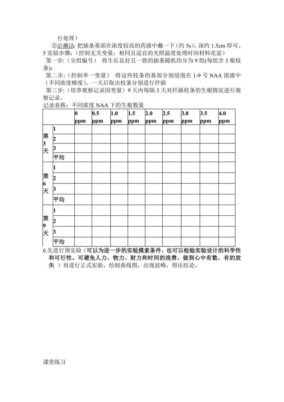 生长素的生理作用_第5页