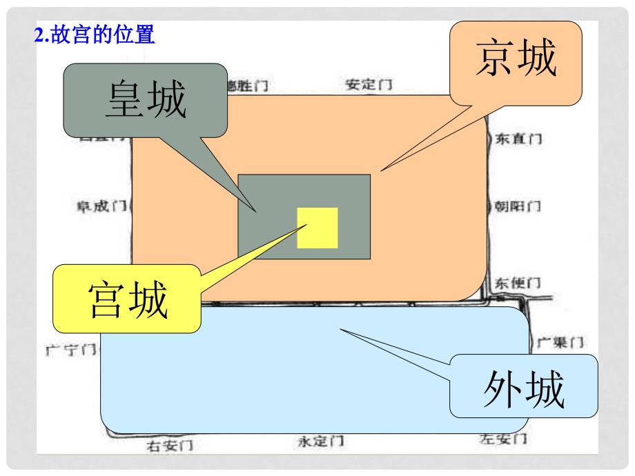 高中历史 61《中国古代宫殿建筑的典范——故宫》课件 新人教版选修6_第3页