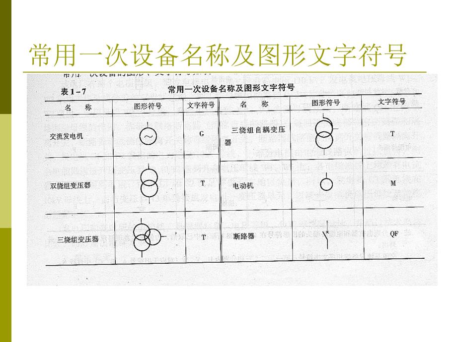 二章发电变电和输电方13年_第4页