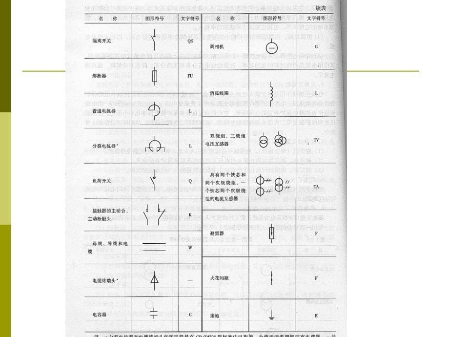 二章发电变电和输电方13年_第5页