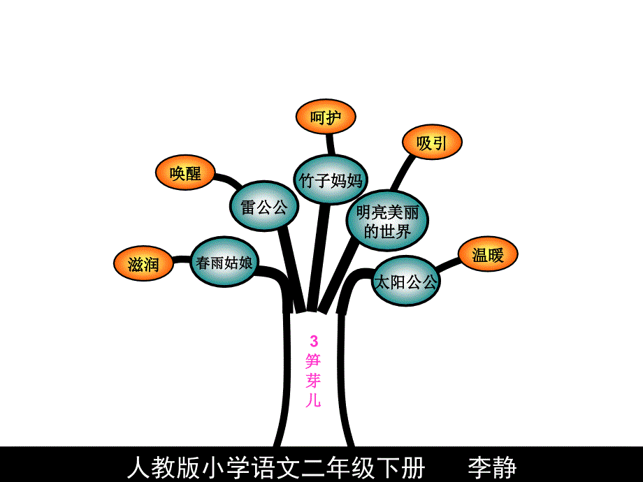 人教版二年级语文下册.ppt_第3页