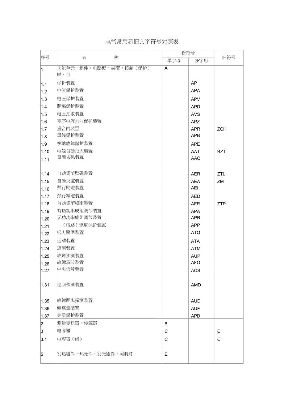 电气常用文字符号及二次接线图的识别_第1页