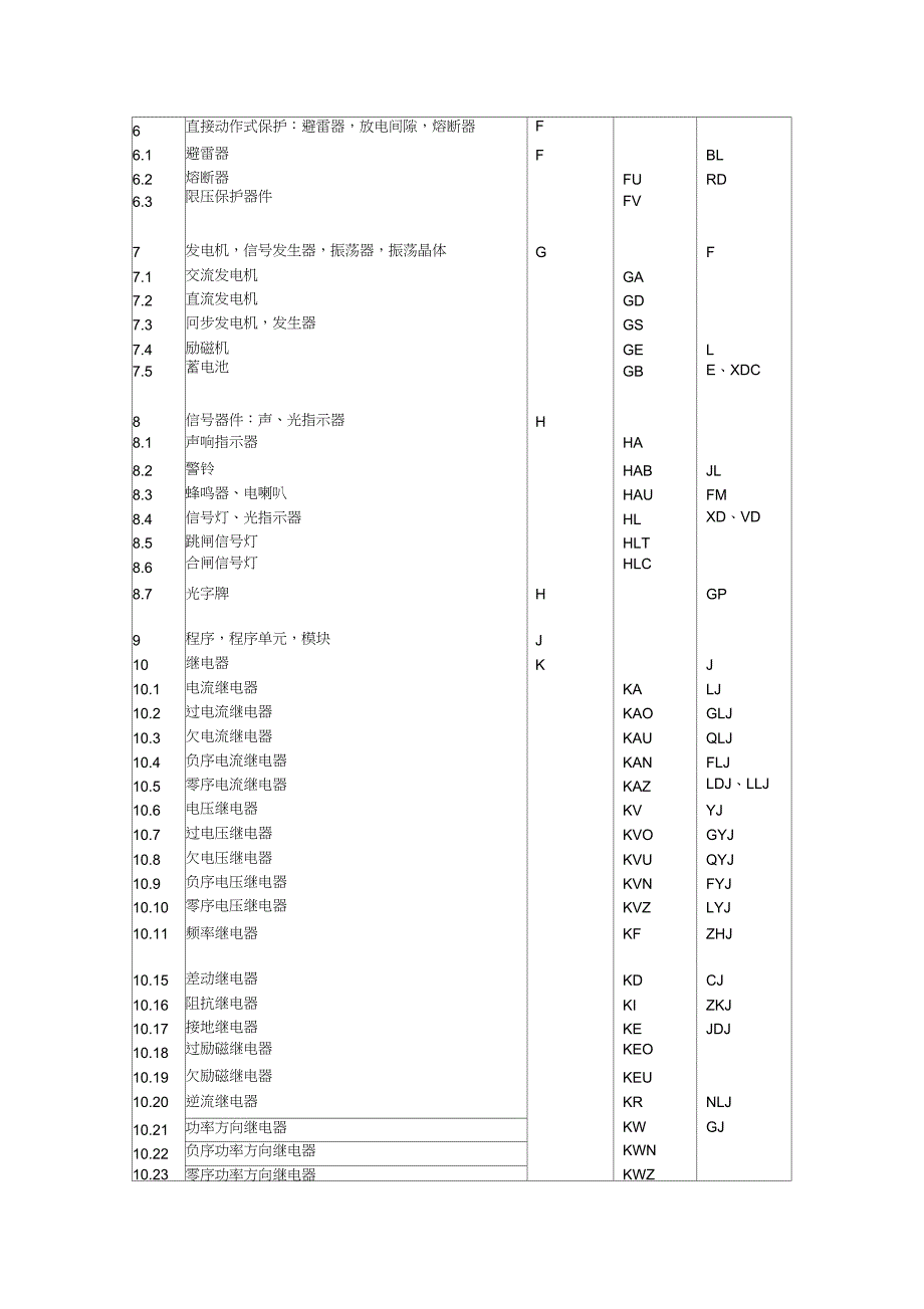 电气常用文字符号及二次接线图的识别_第2页