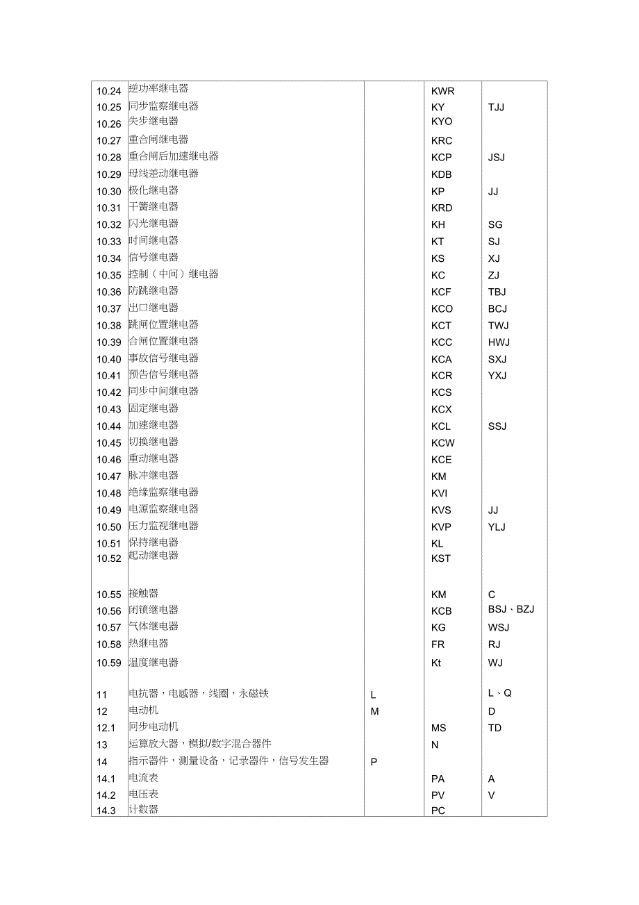 电气常用文字符号及二次接线图的识别_第3页