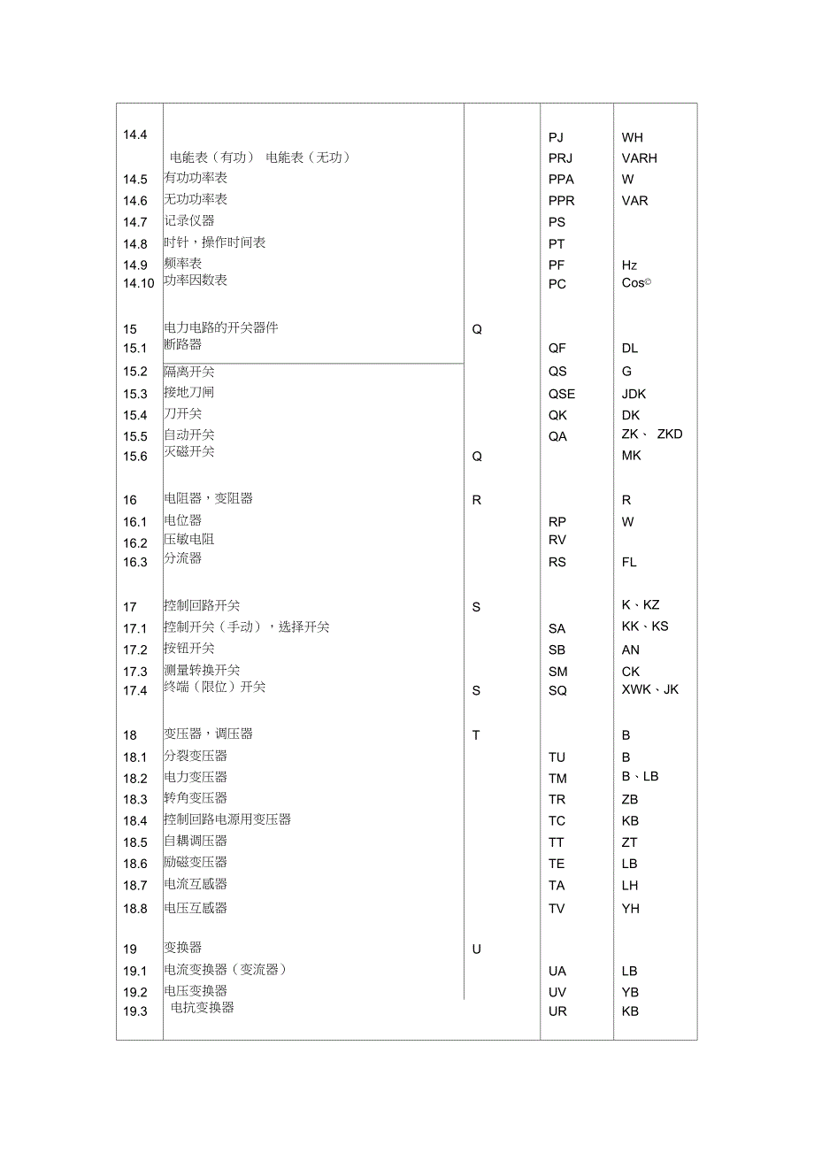 电气常用文字符号及二次接线图的识别_第4页