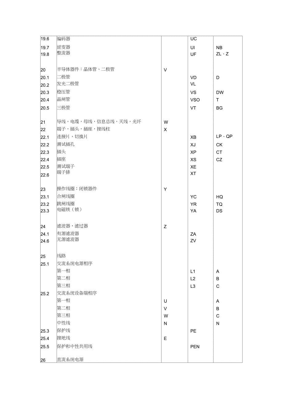 电气常用文字符号及二次接线图的识别_第5页