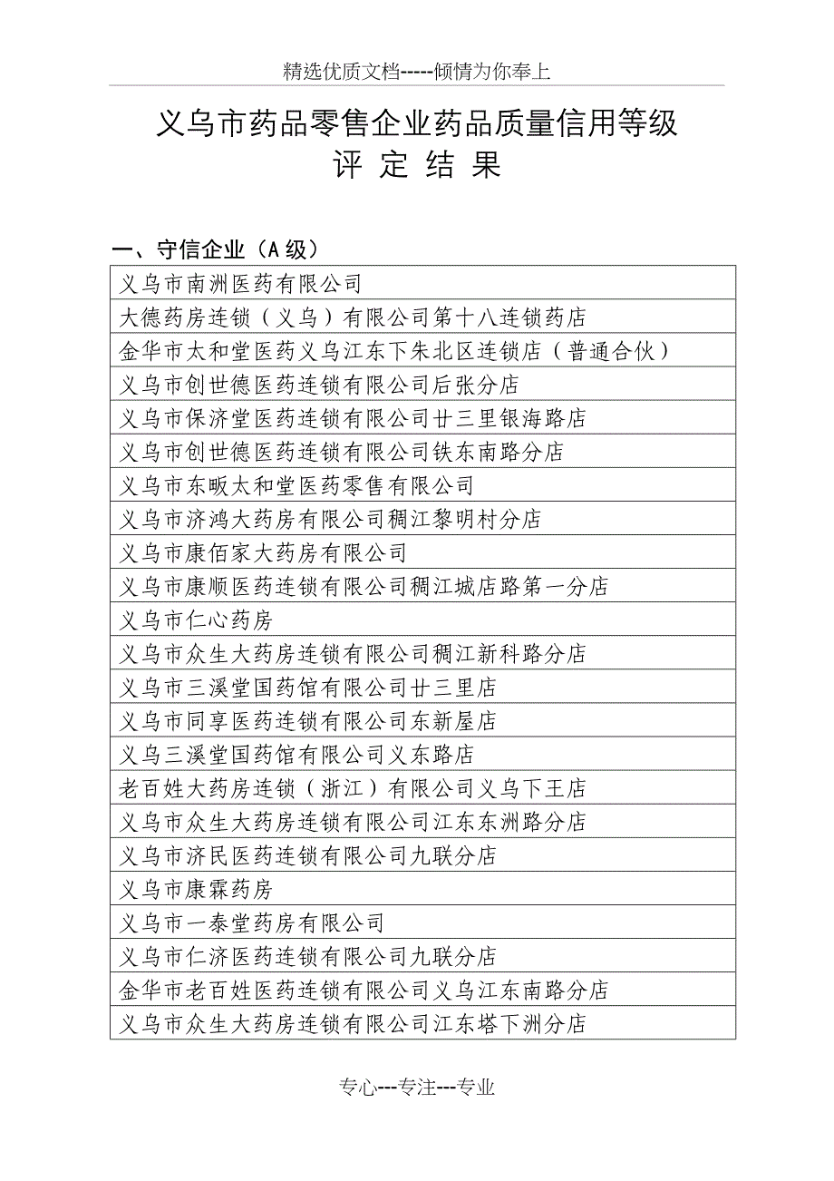 义乌市药品零售企业药品质量信用等级_第1页