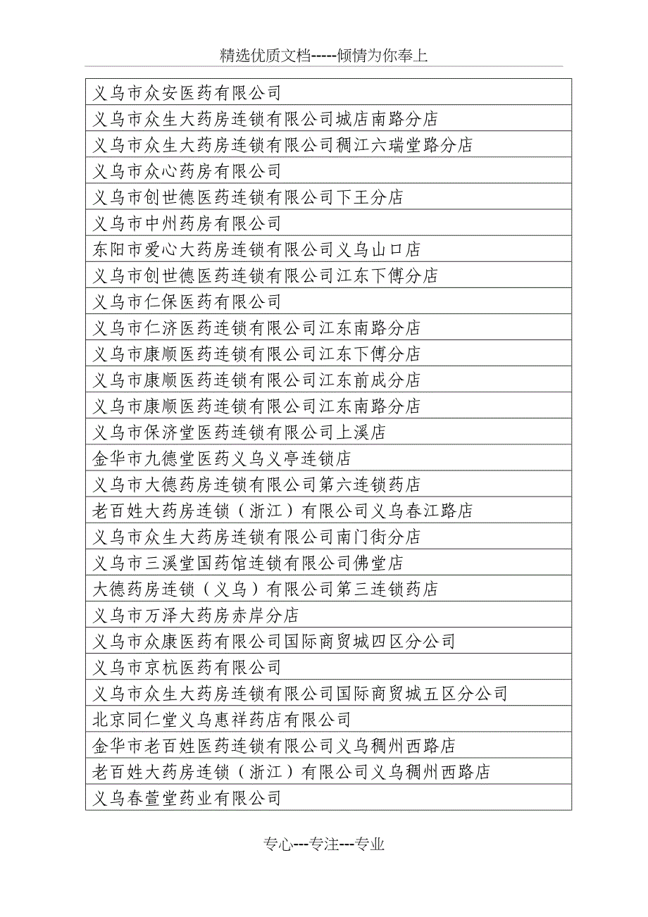 义乌市药品零售企业药品质量信用等级_第4页