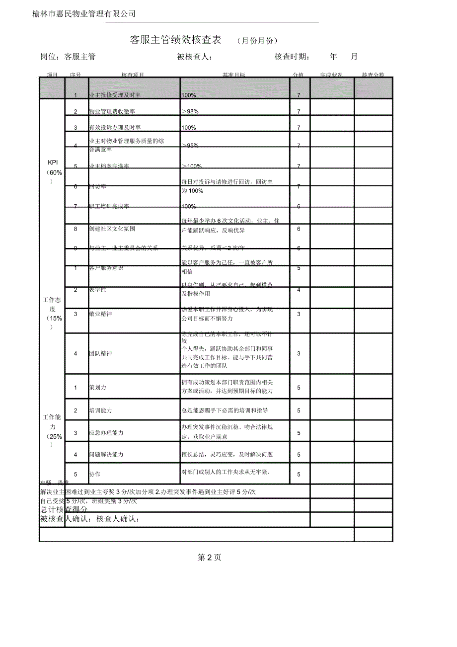 物业管理绩效考核指标.docx_第3页