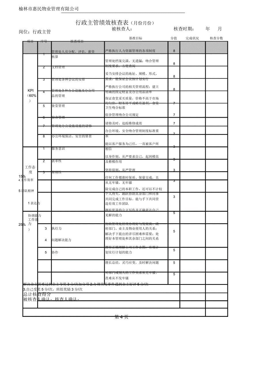 物业管理绩效考核指标.docx_第5页