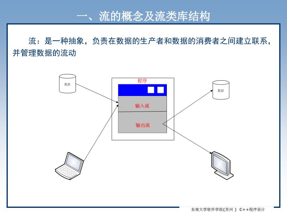 流类库与输入输出_第2页