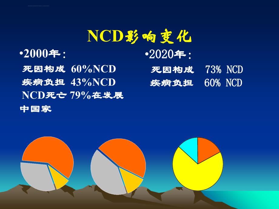 营养与慢性病防治ppt课件_第4页