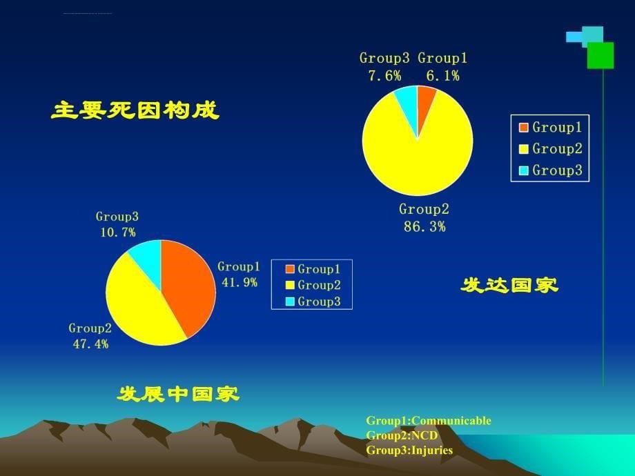 营养与慢性病防治ppt课件_第5页