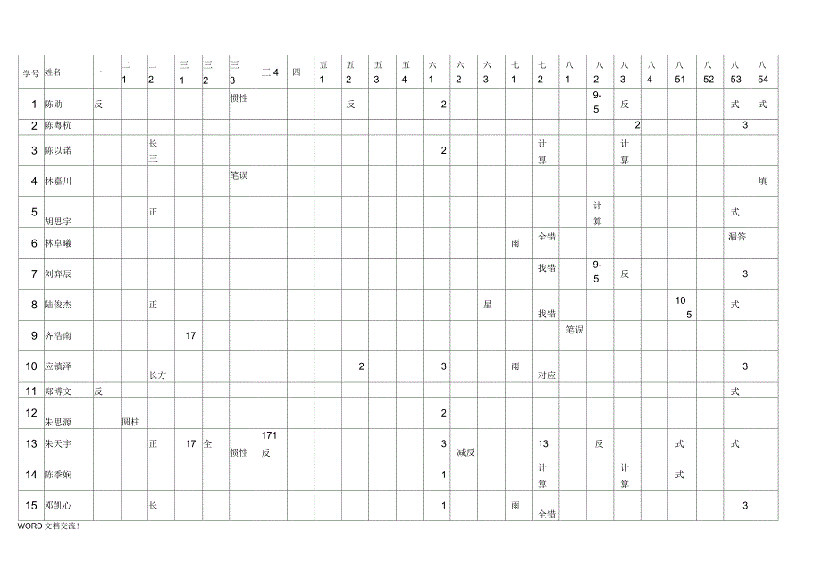 期末教学质量分析表_第3页