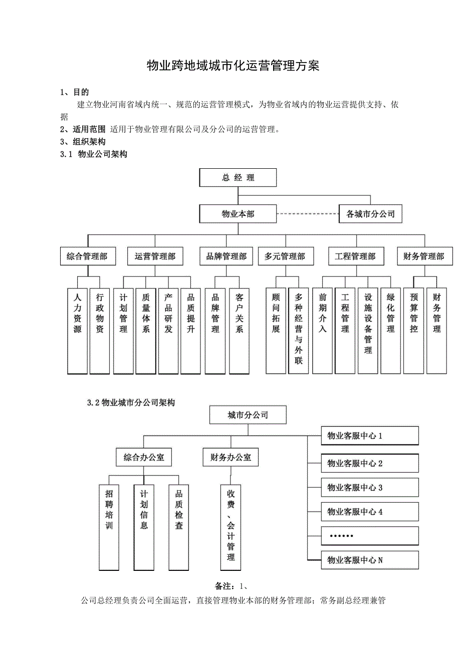物业跨地域城市化运营管理_第1页