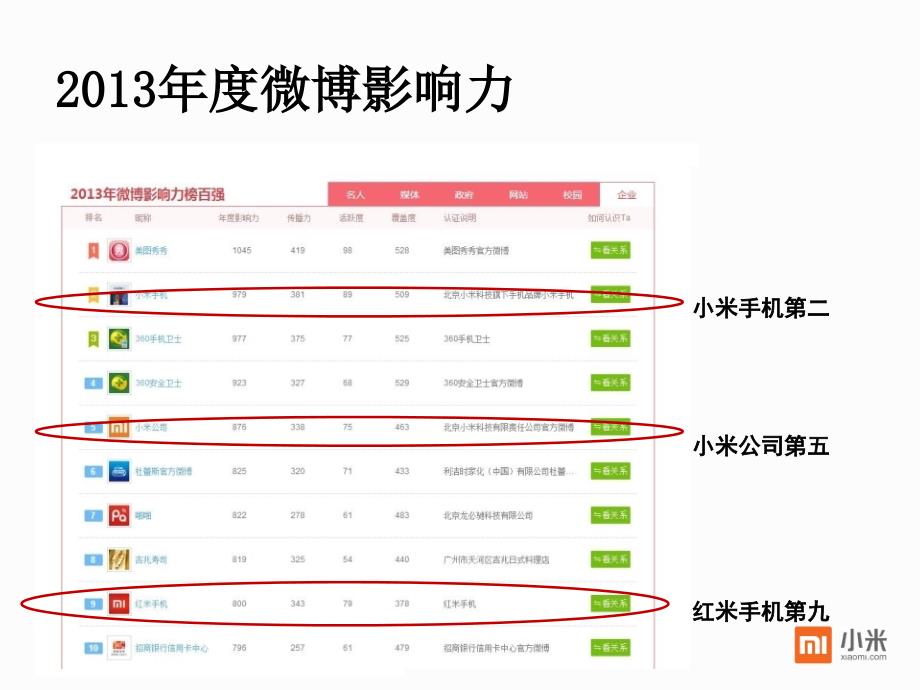 小米微博那些事_第2页