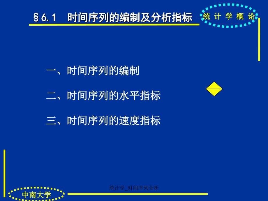 统计学时间序列分析课件_第5页