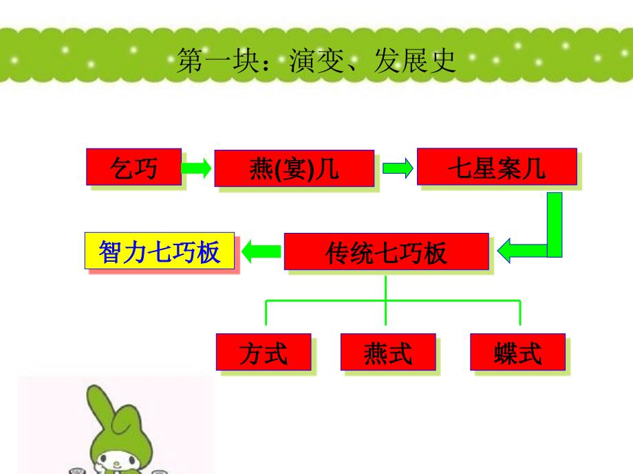 现代智力七巧板31866课件_第2页