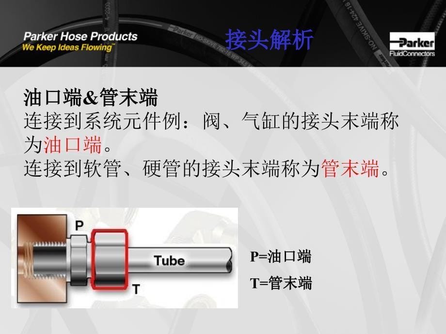 PARKER接头基础_第5页