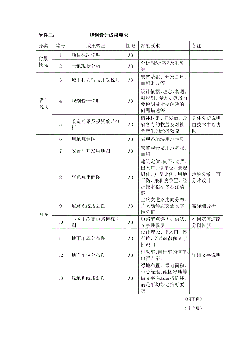 修规编制深度要求_第1页