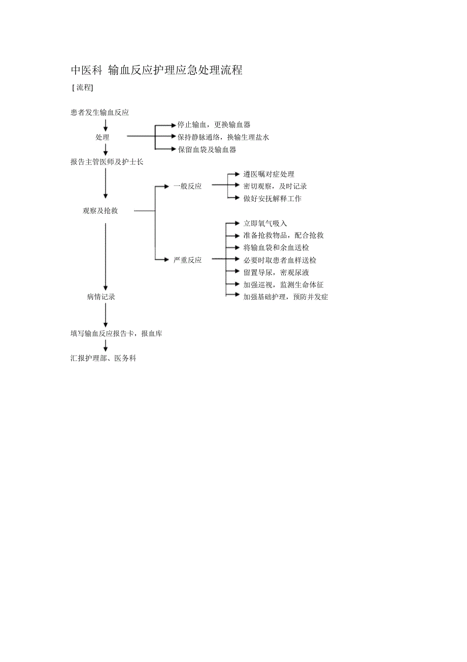 中医科输血反应护理应急处理流程_第1页