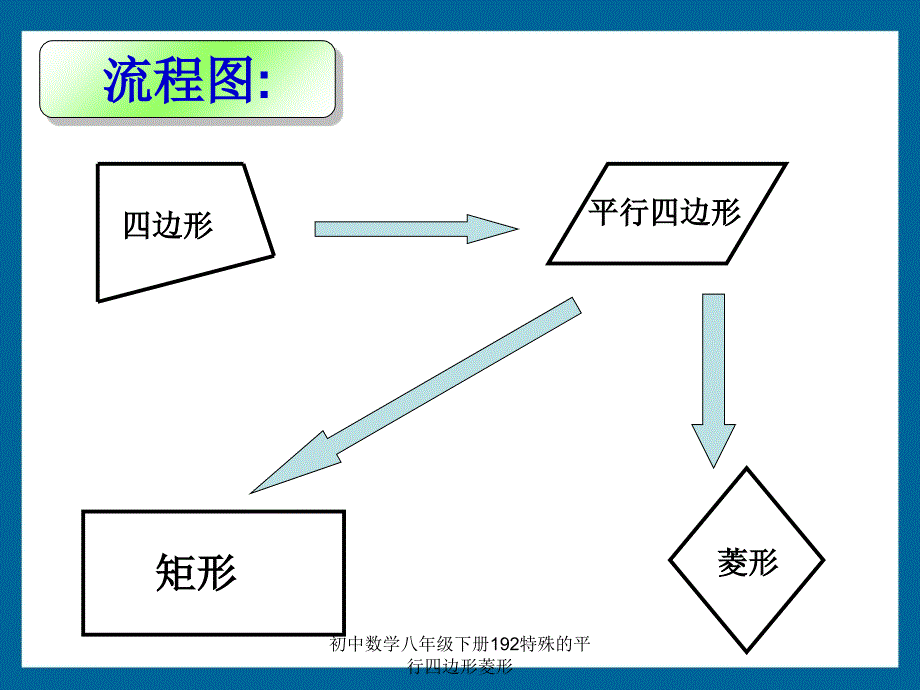 初中数学八年级下册192特殊的平行四边形菱形课件_第3页