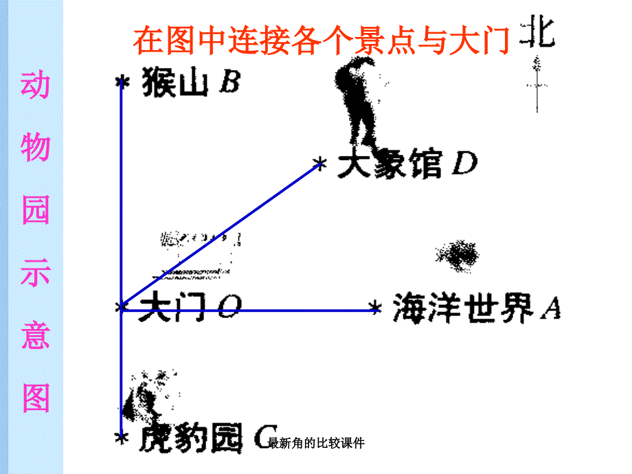 最新角的比较课件_第3页