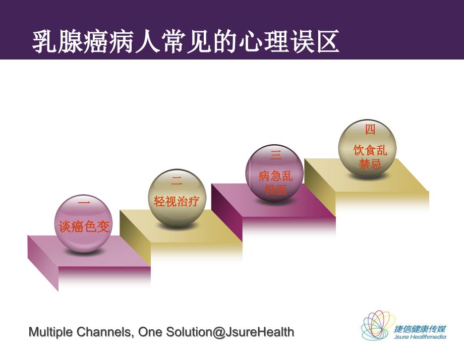 乳腺癌病人的心理护理与社会支持.ppt_第3页