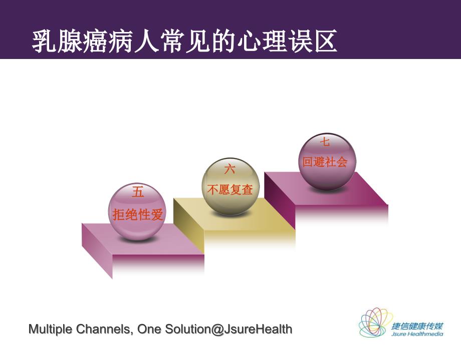 乳腺癌病人的心理护理与社会支持.ppt_第4页