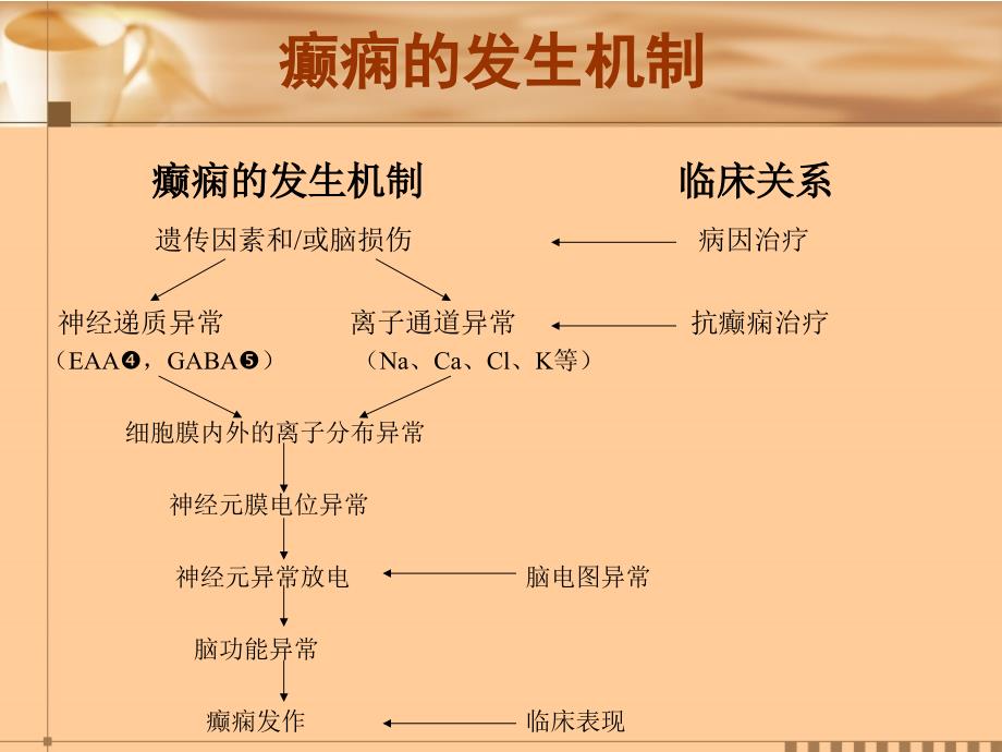 新型抗癫痫药物_第2页