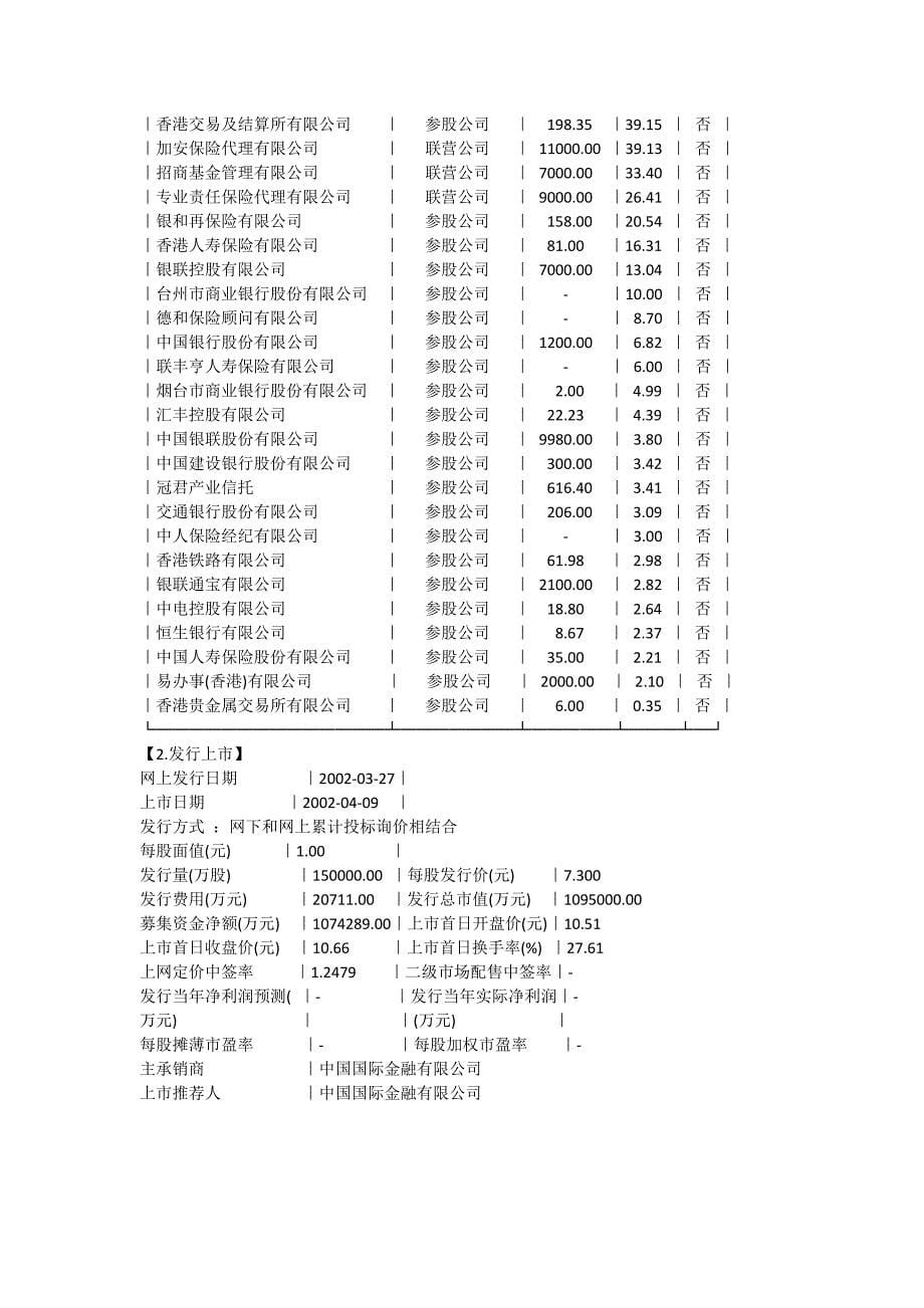 招商银行分析.docx_第5页