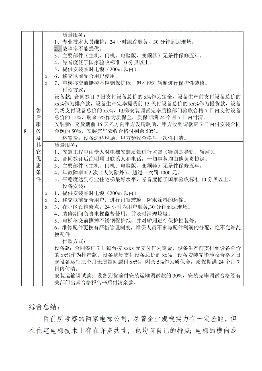 江苏电梯厂家考察总结报告_第4页