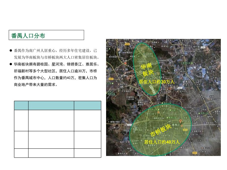 番禺某商业项目调研报告课件_第3页