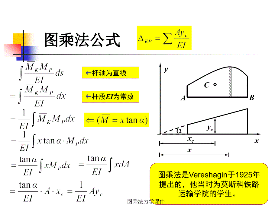 图乘法力学课件_第4页